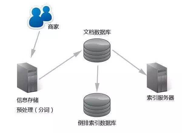 掌握百度搜索引擎分词技术，使网站优化更上一层楼