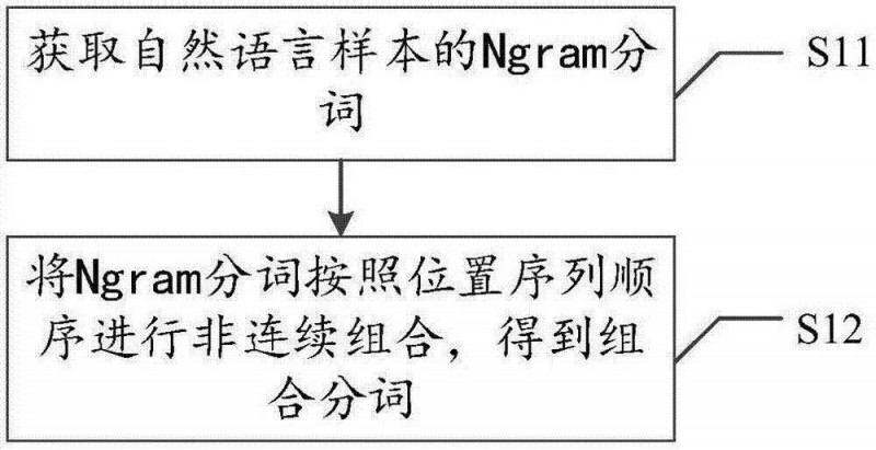 掌握百度搜索引擎分词技术，使网站优化更上一层楼