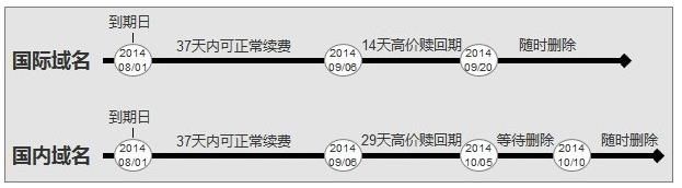 域名锁定状态分析，ClientHold和ServerHold的区别