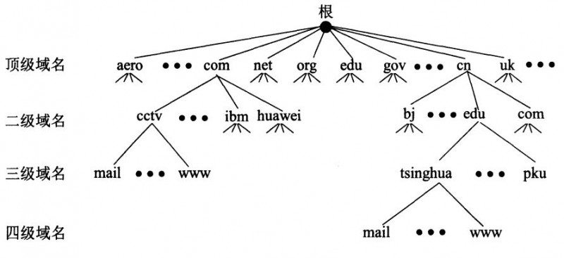 域名锁定状态分析，ClientHold和ServerHold的区别