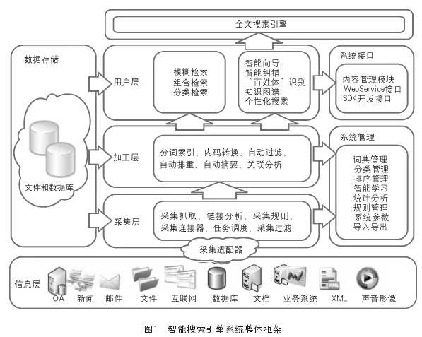 SEO搜索引擎优化：搜索引擎的工作流程的三个阶段