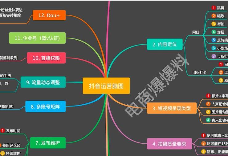 抖音新手养号直播带货必须要掌握的排品思路