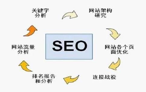 什么是SEO搜索关键词，提高SEO流量的方法