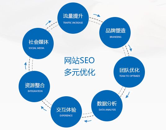 什么是SEO搜索关键词，提高SEO流量的方法