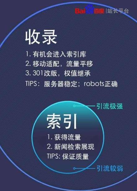 为什么网站首页老不被百度收录，百度近期收录异常情况大全