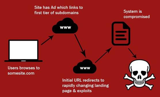 什么是webshell？WebShell基础知识详解
