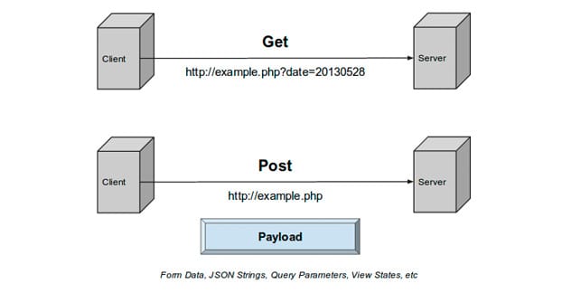 HTTP重定向：永久301与临时302对SEO的影响