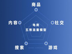今日分享：商品、内容、搜索、社交、游戏，电商流量来源五个模型