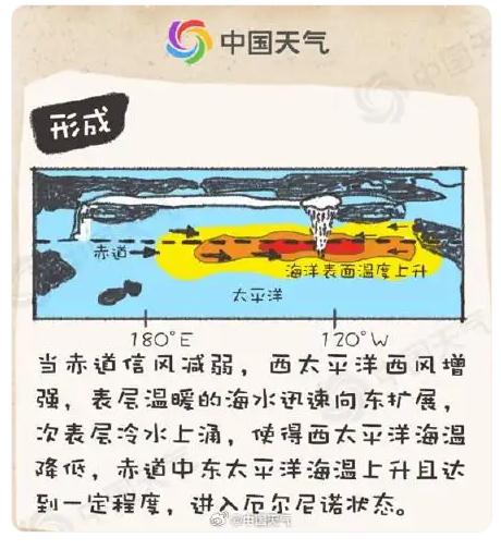 今年可能会热到破纪录