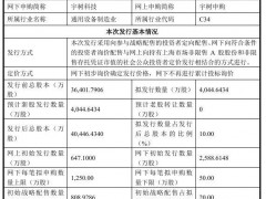 宇树科技：8月10日打新 科创板上市在即